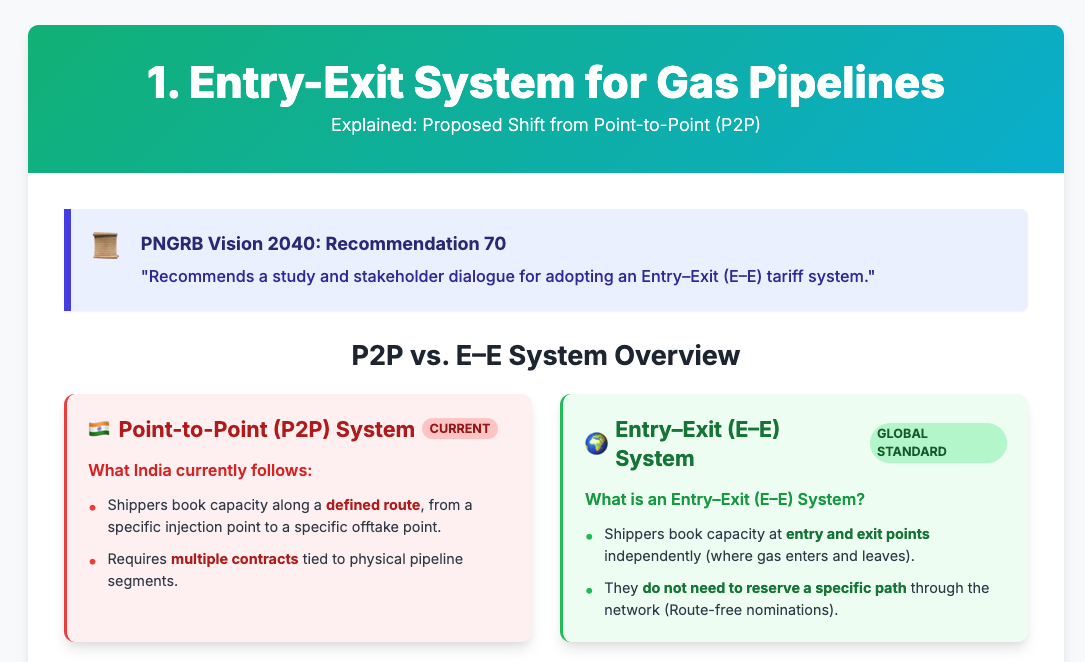 Entry-Exit System